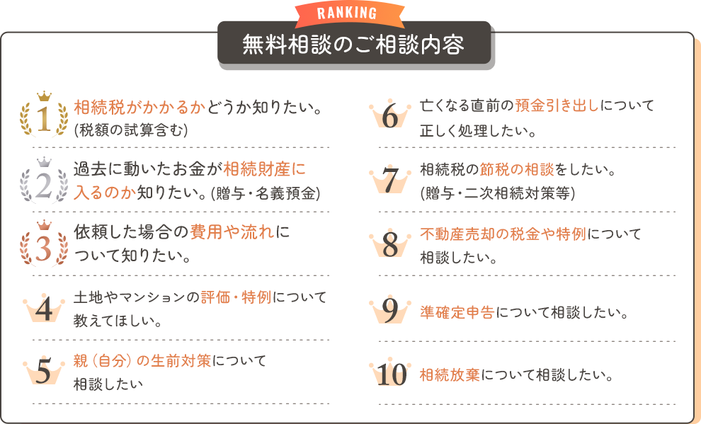無料相談のご相談内容